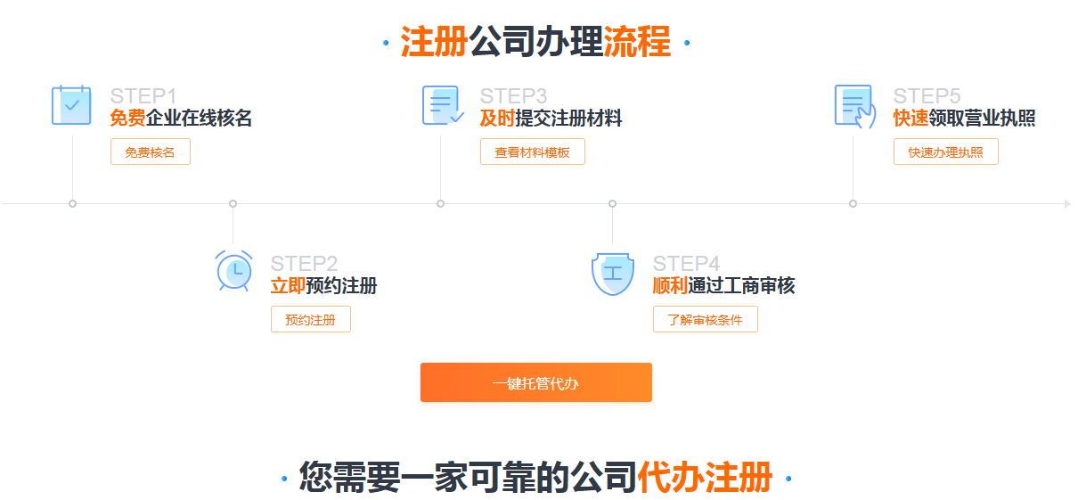 企業營業執照和個體戶營業執照區別？
